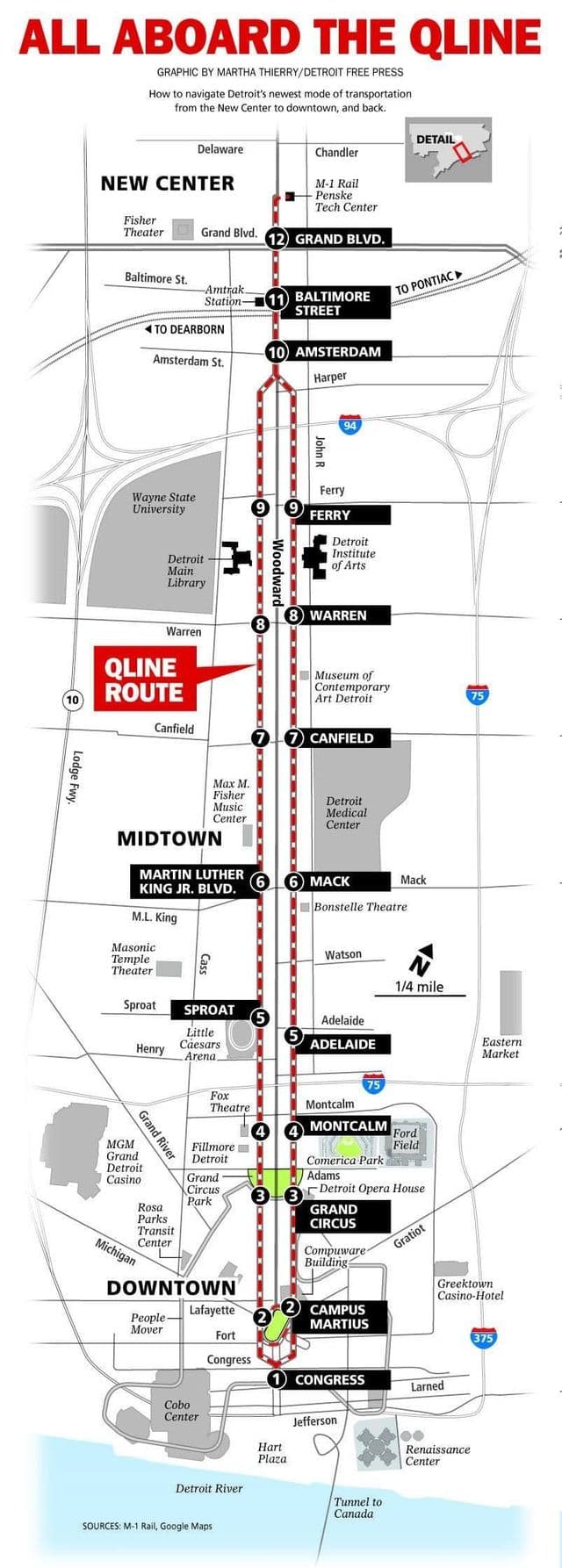 خريطة محطات ترام ديترويت